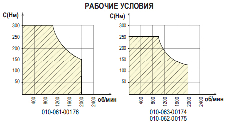 Рабочие условия